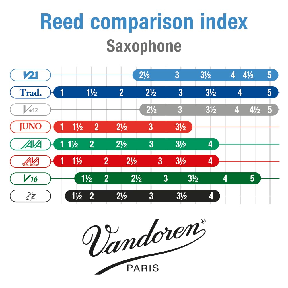 Vandoren SR813 Alto Saxophone V21 Reeds Strength 3; Box of 10