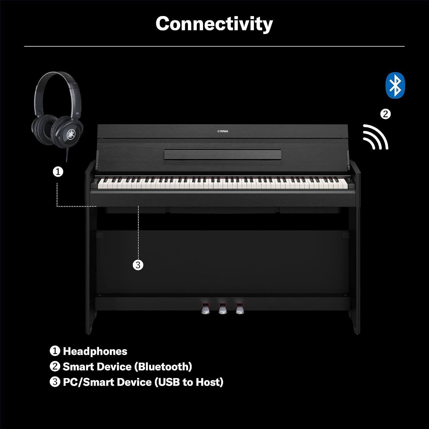 Yamaha Arius Compact Upright Digital Piano Keyboard For Apartments and Small Spaces, 88-Key Weighted GrandTouch-E Action, Touch Response, Grand Piano Sound, 3-Pedal Unit in Black YDP-S56B