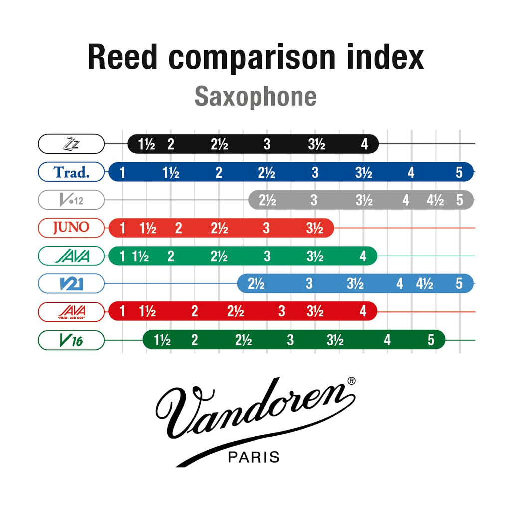 Vandoren SR4125 Alto Sax ZZ Reeds Strength 2.5; Box of 10