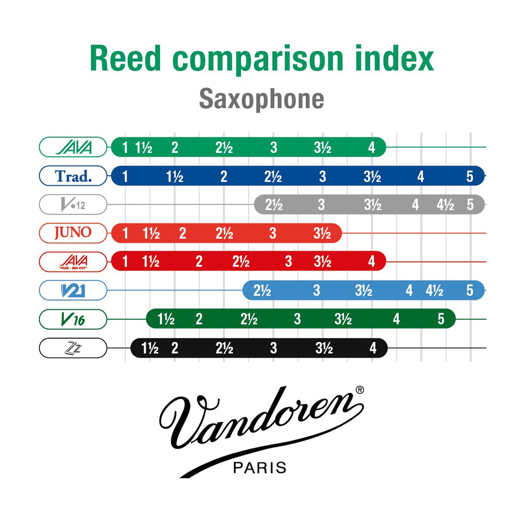 Vandoren SR2725 Tenor Sax JAVA Reeds Strength 2.5; Box of 5