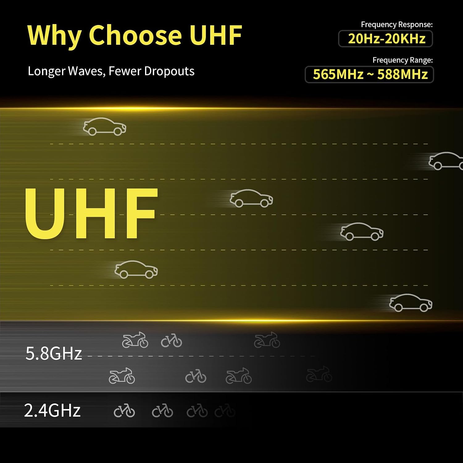 UHF Wireless Violin Microphone System for Musicians, Banjo, Mandolin | 260FT Range, Dual Volume Control, Instrument Pickup Clip-on Mic, XLR Transmitter and Receiver for Active PA Systems, F40V