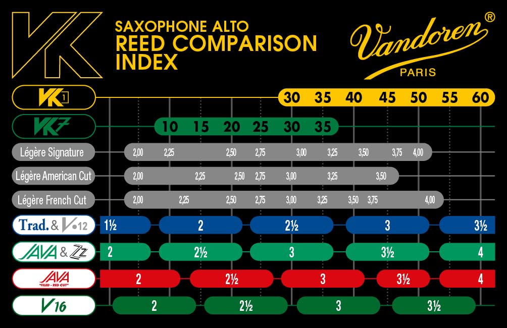 Vandoren VK1 Synthetic Alto Saxophone Reed, Strength 55