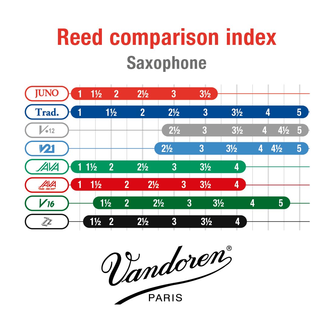 Vandoren JUNO Alto Saxophone Reeds, Strength 2.5, Box of 10, JSR6125