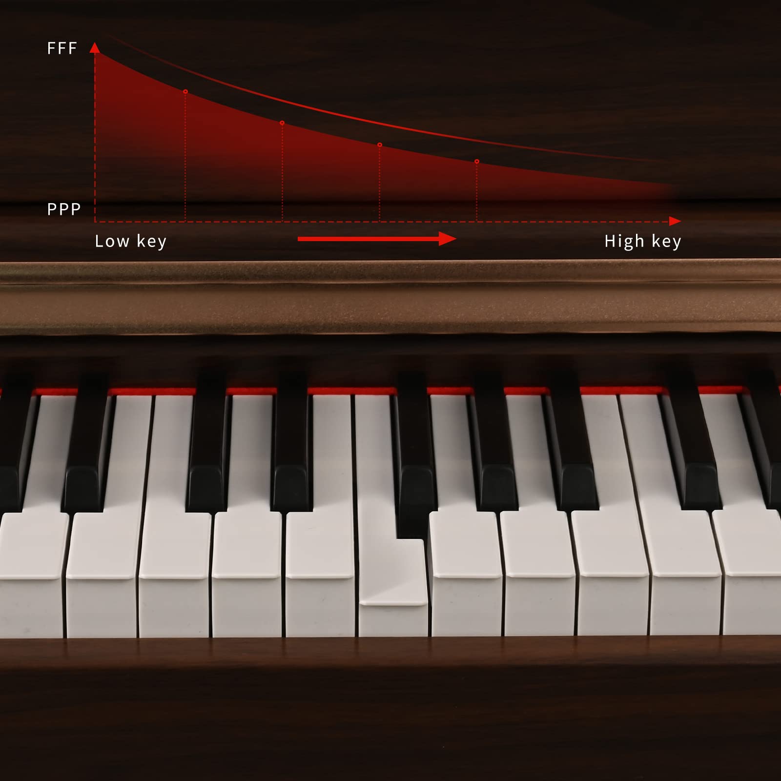 Digital Piano, 88 Key Weighted Keyboard Piano, Full-size Electric Piano Keyboard with Sheet Music Stand, Triple Pedal, Power Adapter, Supports USB-MIDI Connecting (White)