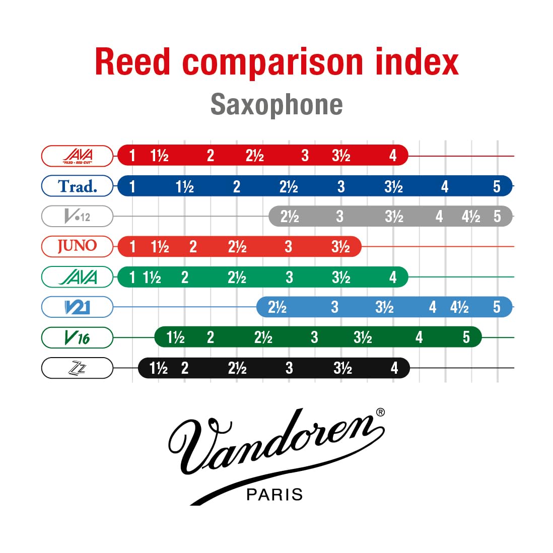 Vandoren SR2725R Tenor Sax JAVA Red Reeds Strength 2.5; Box of 5