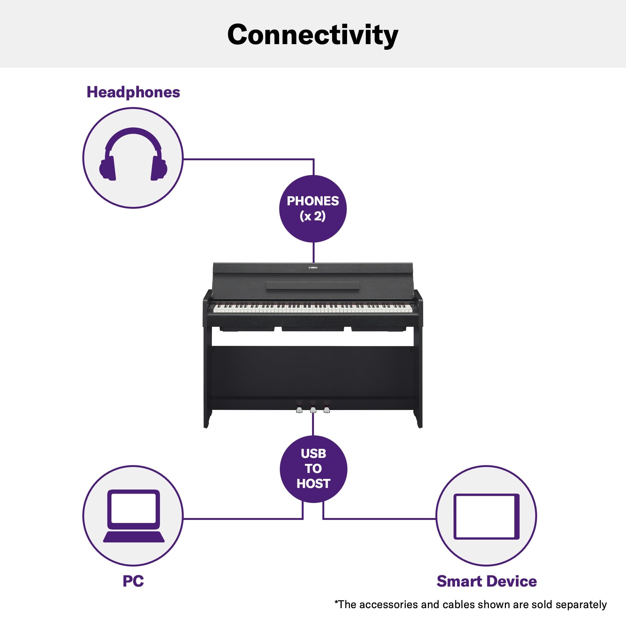 Yamaha Arius Series 88-Key Weighted Action Upright Digital Piano for Beginner and Intermediate Players, Dynamic Response, Grand Piano Sound, 3-pedal Unit, Bench Included, Rosewood YDP105R