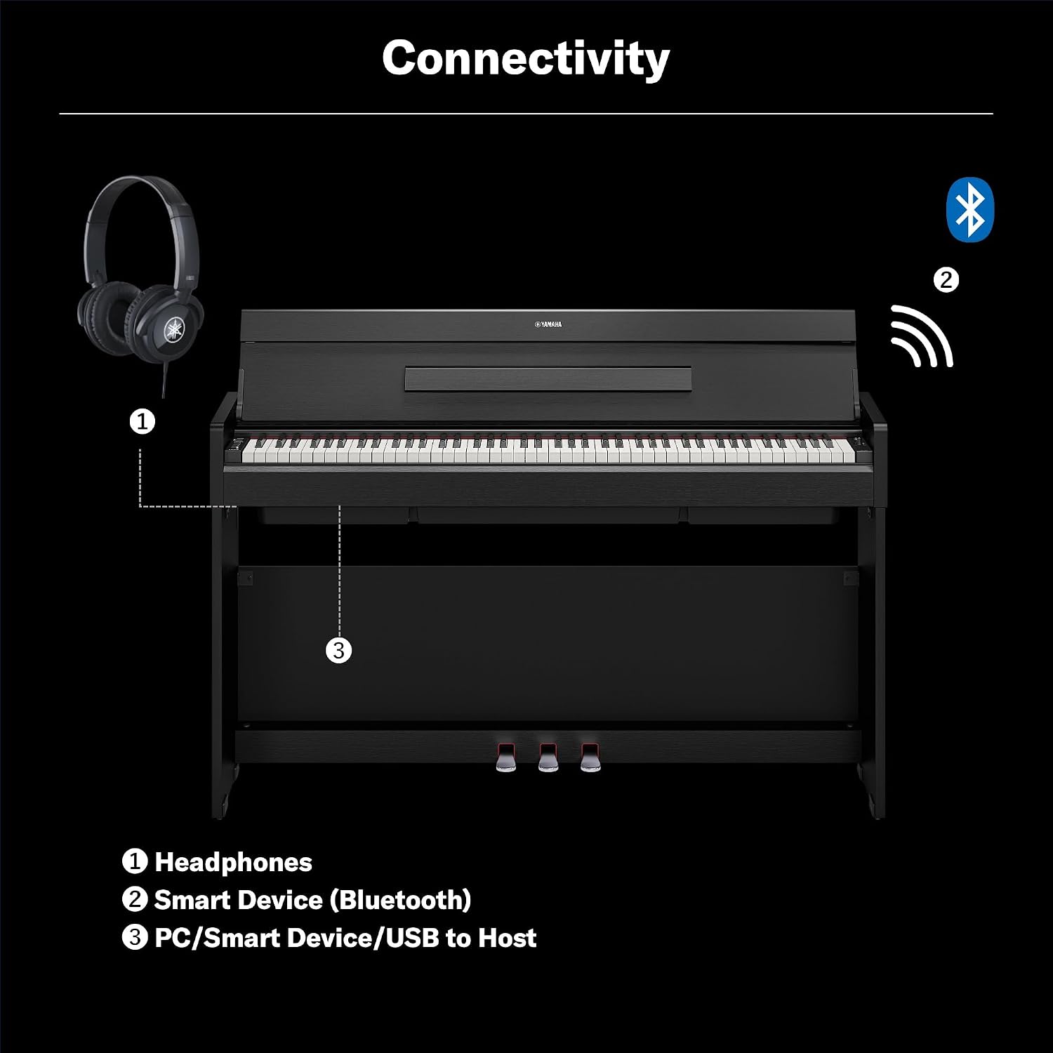 Yamaha Arius Compact Upright Digital Piano Keyboard For Apartments and Small Spaces, 88-Key Weighted Graded Hammer Action, Touch Response, Grand Piano Sound, 3-Pedal Unit in White YDP-S36WH