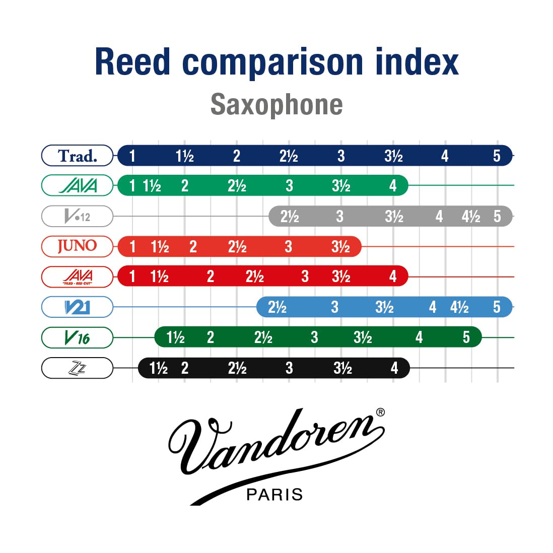 Vandoren SR2125 Alto Sax Traditional Reeds Strength 2.5; Box of 10