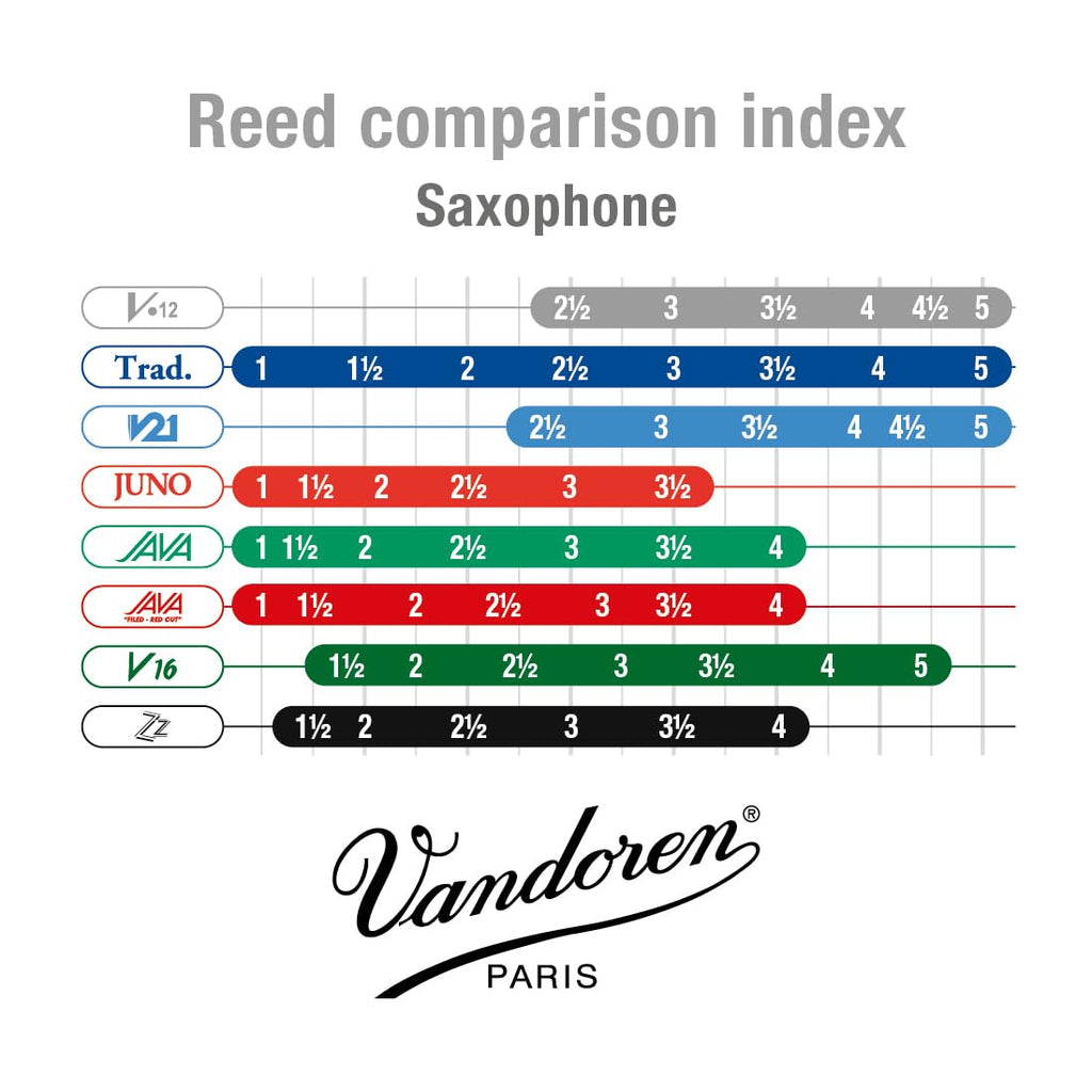 Vandoren SR613 Alto Sax V.12 Reeds Strength 3; Box of 10