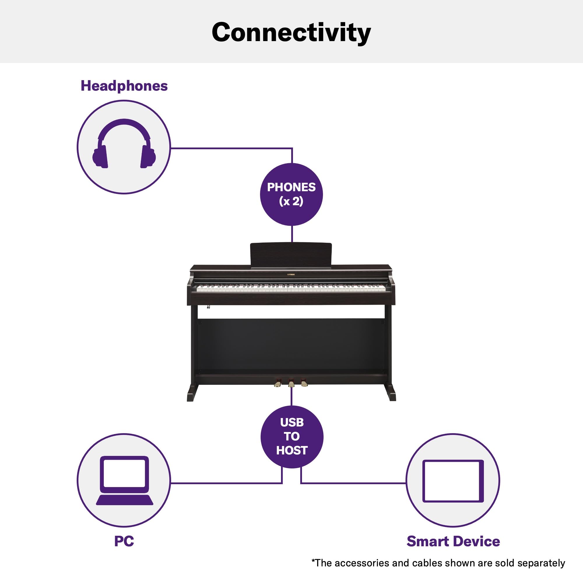 Yamaha Arius Series 88-Key Weighted Action Upright Digital Piano for Beginner and Intermediate Players, Dynamic Response, Grand Piano Sound, 3-pedal Unit, Bench Included, Rosewood YDP105R