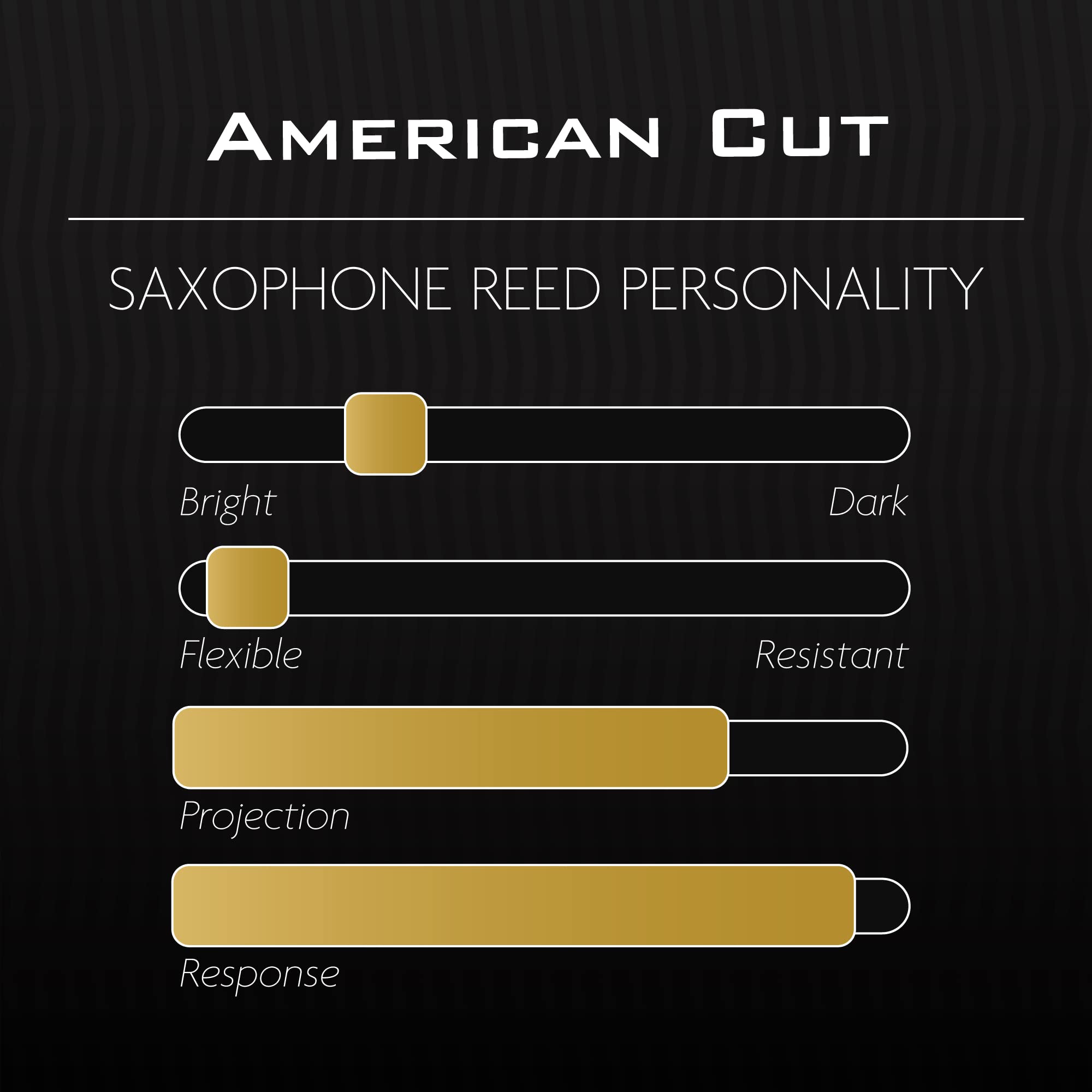 Légère Reeds - Baritone Saxophone Reed, American Cut, Strength 2.50 (BSA2.50) - Premium Synthetic Woodwind Reed