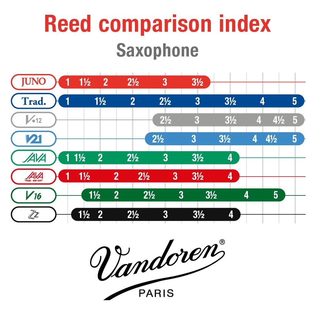Vandoren JUNO Alto Saxophone Reeds, Strength 2.5, Box of 10, JSR6125