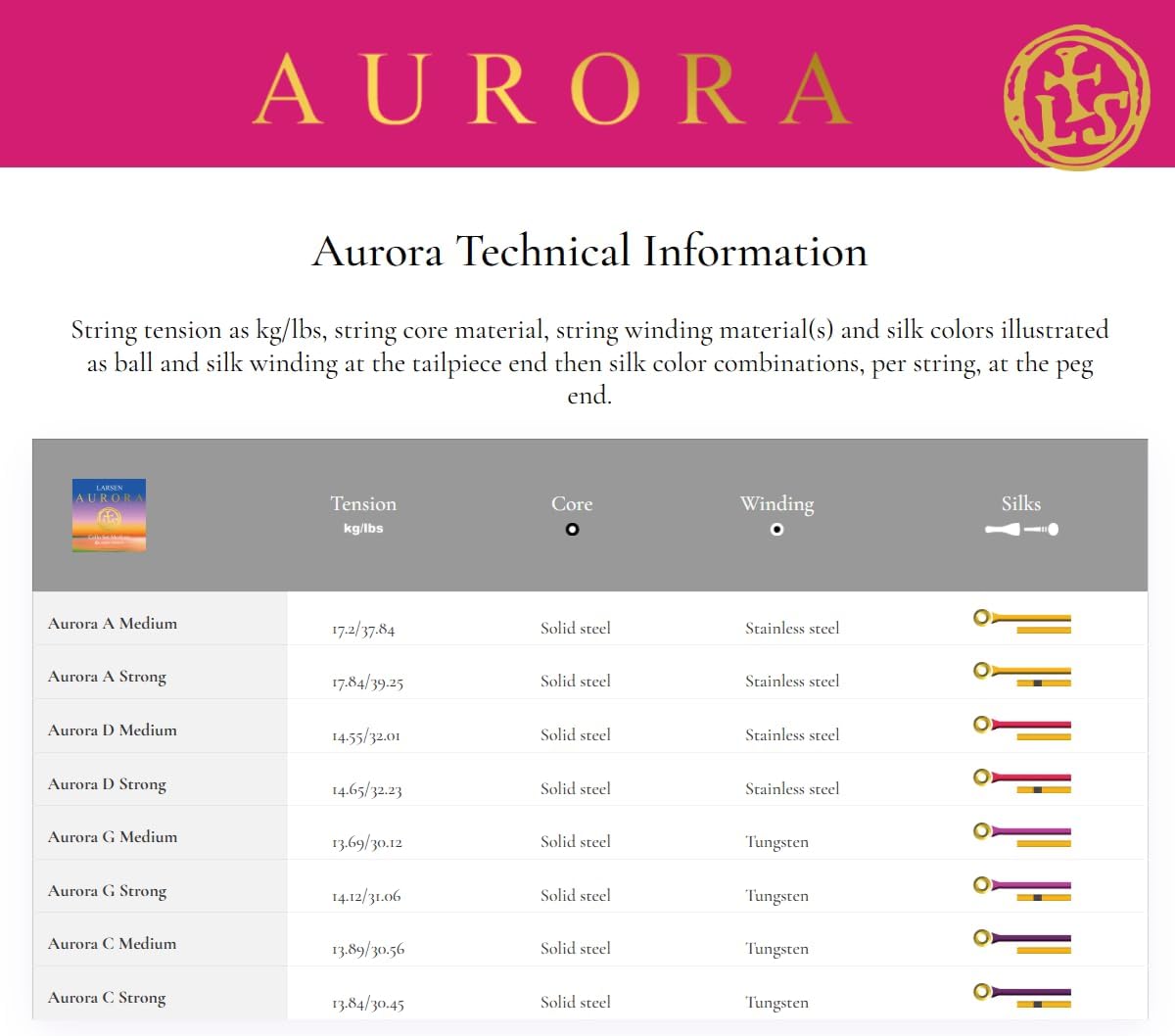 Larsen Aurora Cello Strings – Medium Tension Set – Professional Quality and Affordable Strings for Advancing Cellists