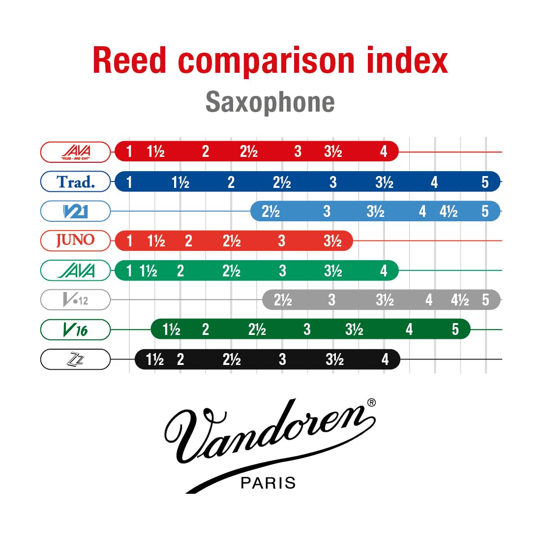 Vandoren SR2625R Alto Sax JAVA Red Reeds Strength 2.5; Box of 10