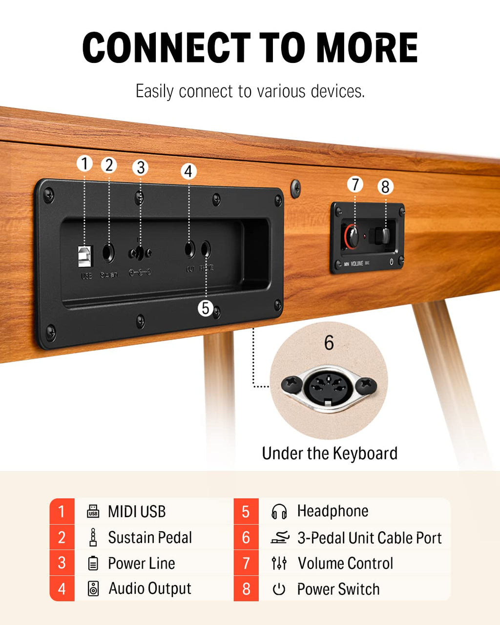 Donner DDP-80 PLUS Digital Piano 88 Key Weighted Keyboard, Home Electric Piano, Supports USB-MIDI & Headphones Connection, Semi-open Cover Designed, with Metal Three Pedal, Power Adapter