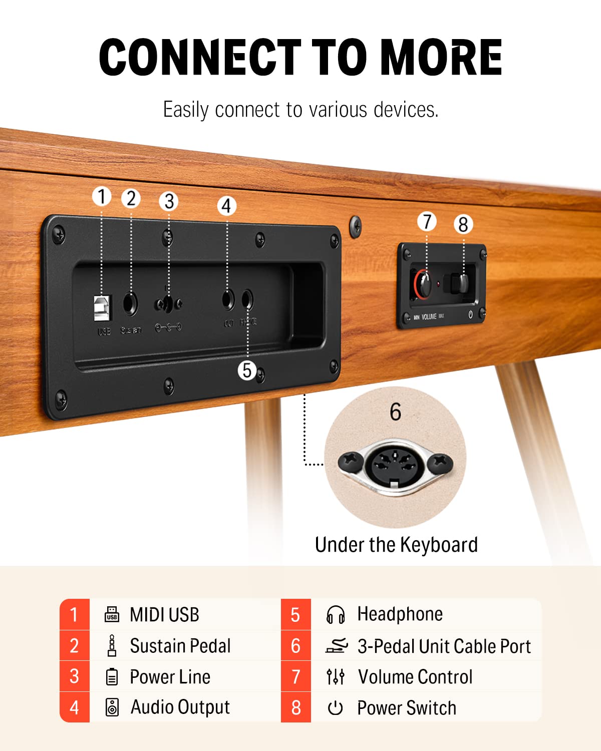 Donner DDP-80 PLUS Digital Piano 88 Key Weighted Keyboard, Home Electric Piano, Supports USB-MIDI & Headphones Connection, Semi-open Cover Designed, with Metal Three Pedal, Power Adapter