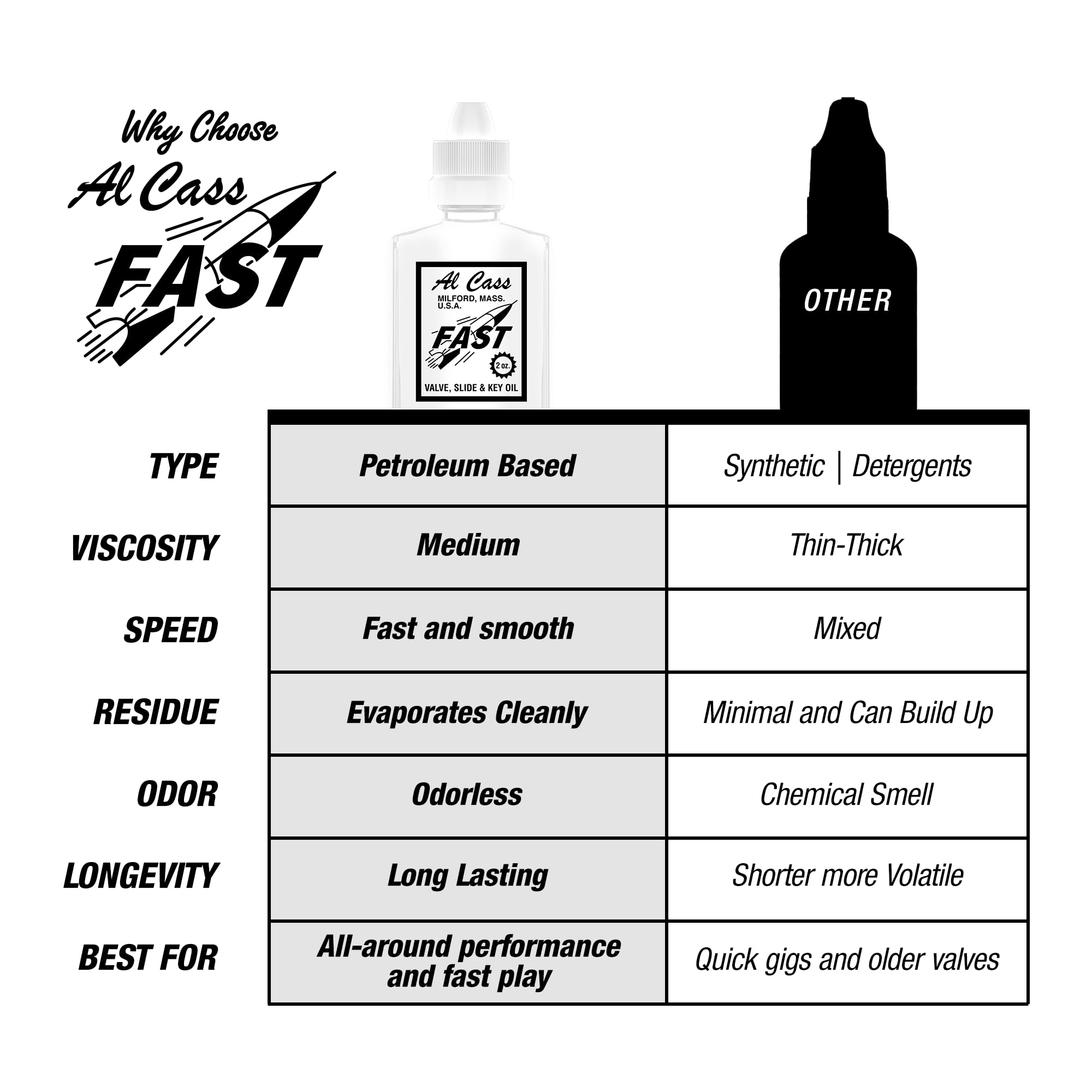 Official Al Cass Fast Valve, Slide & Key Oil | 2 oz Bottle | Odorless, Non-Gumming Lubricant for Brass Instruments | Trusted by Professionals | Made in USA (12)
