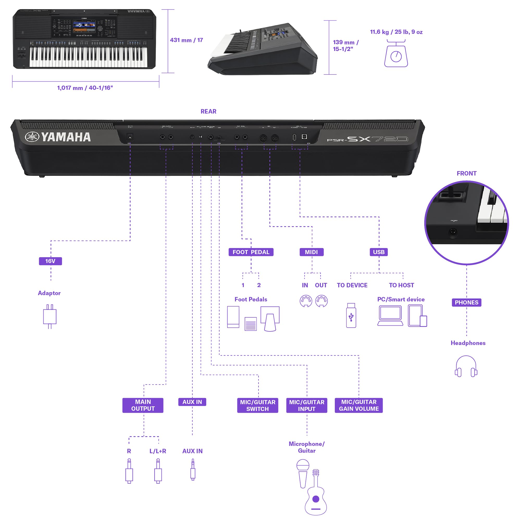 Yamaha 61-Key Arranger Keyboard with Premium Sound, Live Control Knobs and Included Content PSRSX920