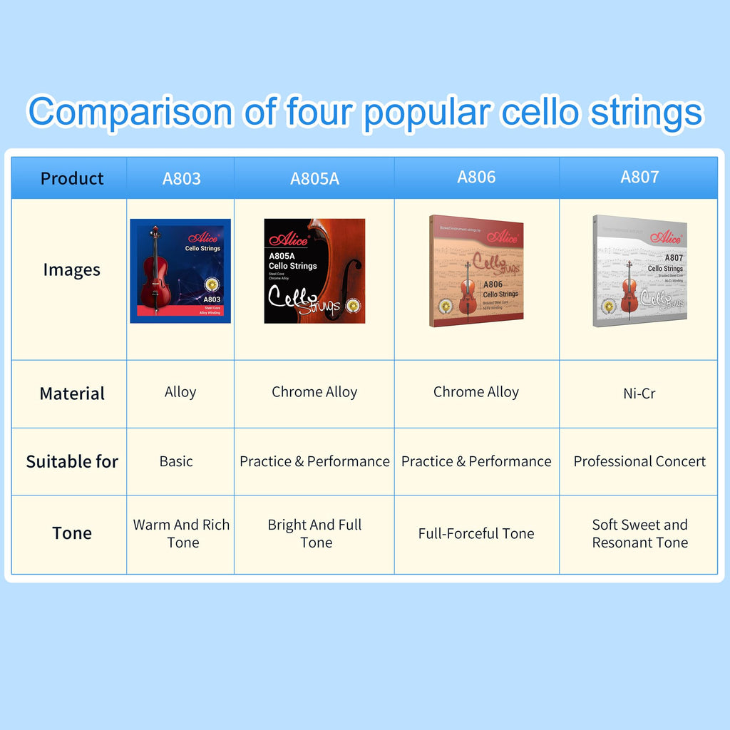 Alice Cello Strings 4/4 Full Set - Well Balanced & Deep-forceful Timbre, Steel Core with Alloy Winding, Cello Strings for 4/4 & 3/4 Size Cello (FullSet A D G and C)