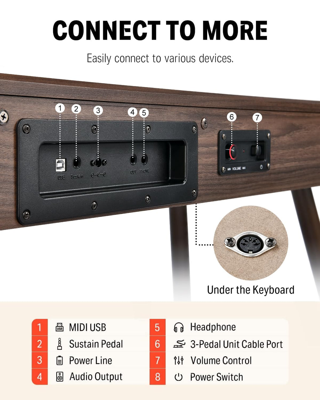 Donner DDP-80 PLUS Digital Piano 88 Key Weighted Keyboard, Home Electric Piano, Supports USB-MIDI & Headphones Connection, Semi-open Cover Designed, with Metal Three Pedal, Power Adapter