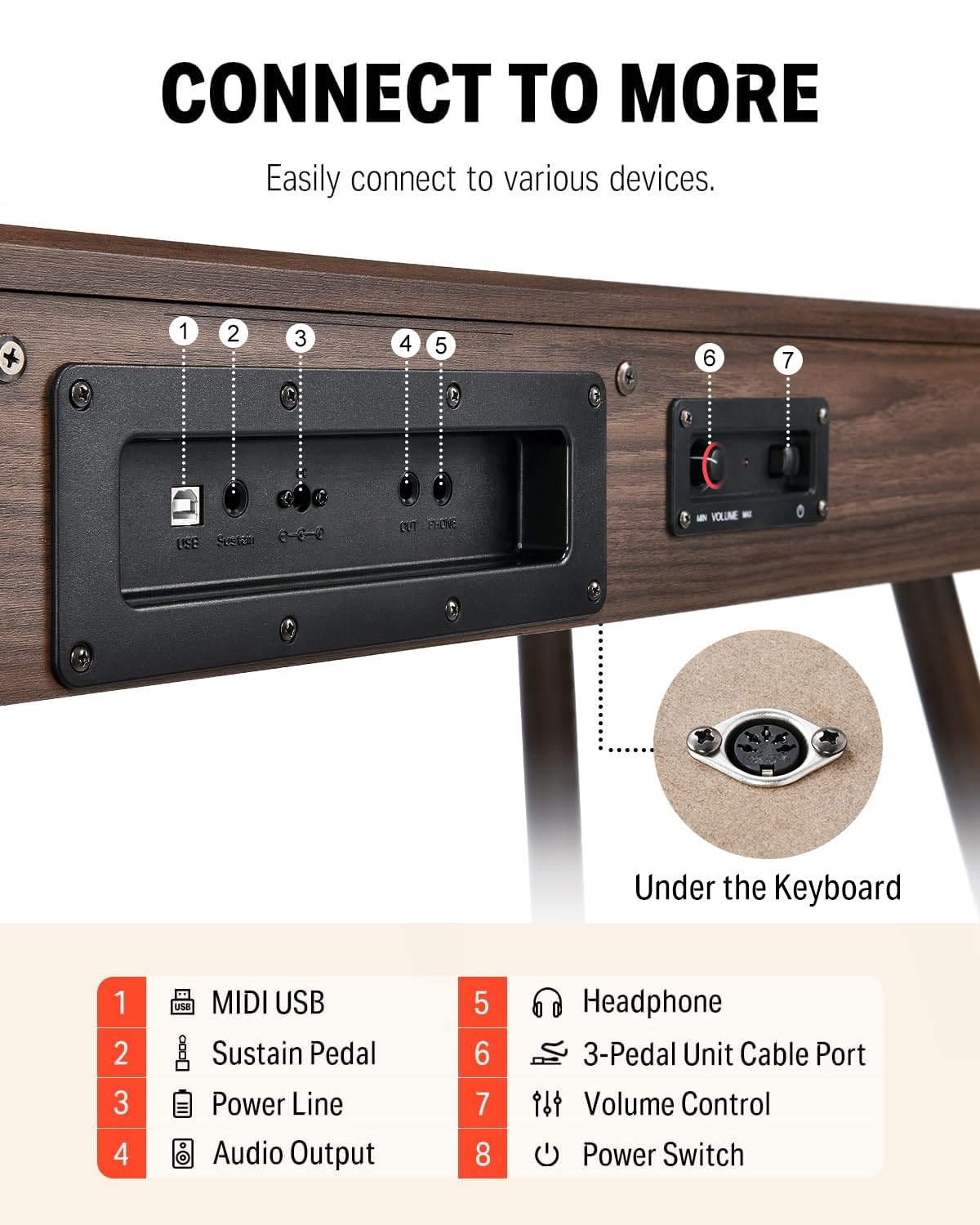 Donner DDP-80 PLUS Digital Piano 88 Key Weighted Keyboard, Home Electric Piano, Supports USB-MIDI & Headphones Connection, Semi-open Cover Designed, with Metal Three Pedal, Power Adapter