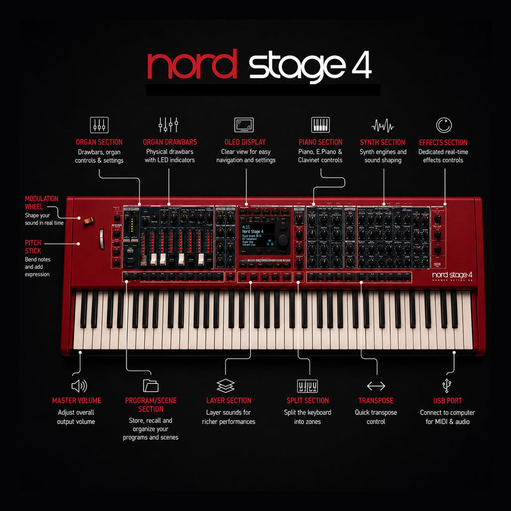 Nord Stage 4 88-Key Digital Piano Bundle with Adjustable Stand, Bench, Sustain Pedal, Headphones, Instrument Cable, and Austin Bazaar Polishing Cloth