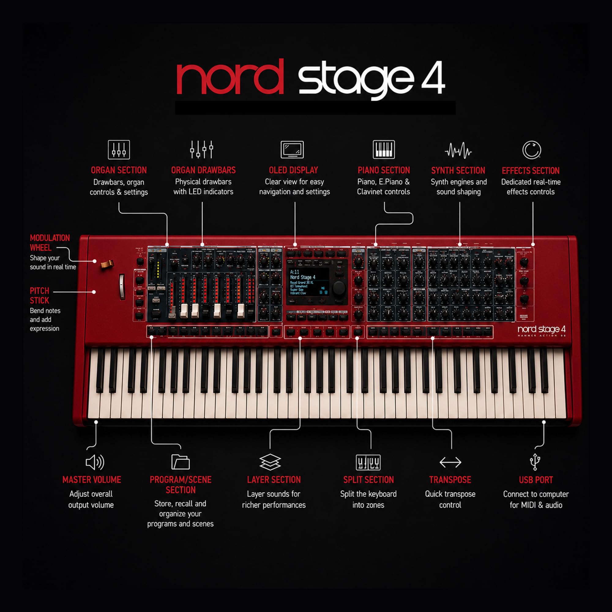 Nord Stage 4 88-Key Digital Piano Bundle with Adjustable Stand, Bench, Sustain Pedal, Headphones, Instrument Cable, and Austin Bazaar Polishing Cloth
