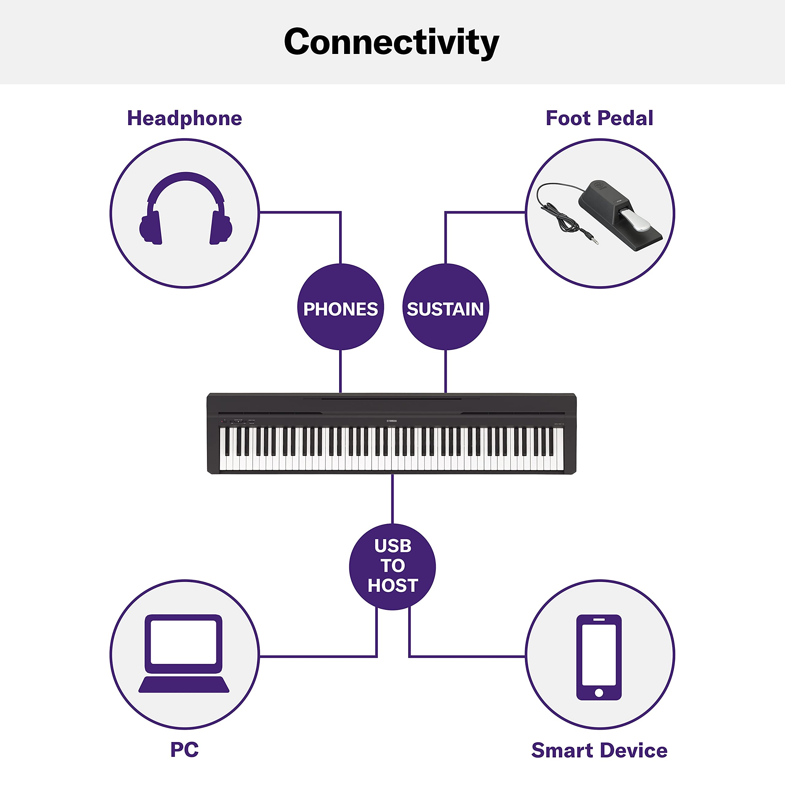 Yamaha P225 88-Key Digital Piano with Weighted Keys, Portable Design, Keyboard, Music Rest, Sustain Foot Switch, and Built-In Speakers, Black (P225B)