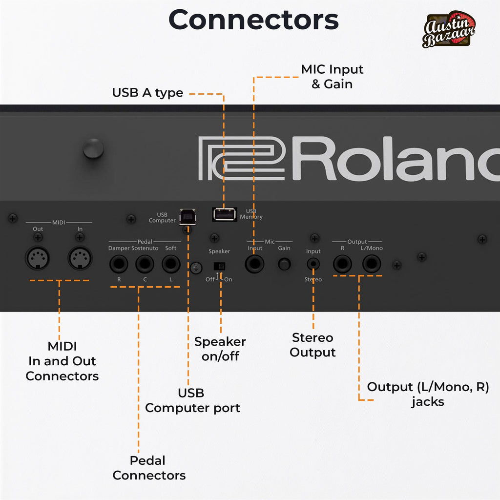 Roland FP-90X 88-Key Digital Piano - White Bundle with KSC-90 Stand, Three Pedal Unit, Bench, Online Lessons, Instructional DVD, and Austin Bazaar Polishing Cloth