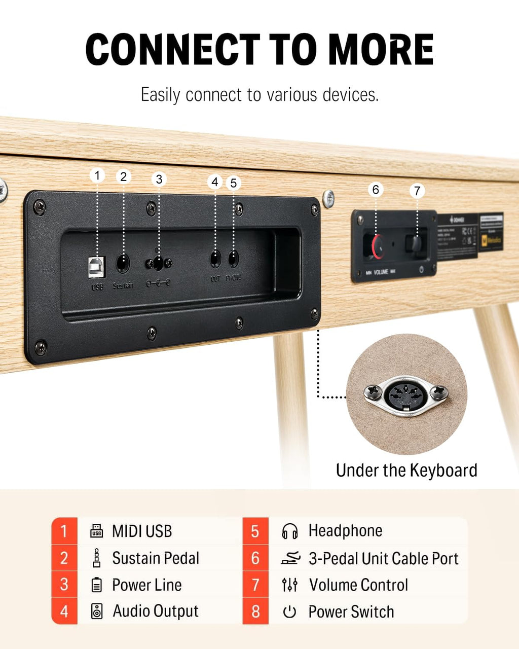 Donner DDP-80 PLUS Digital Piano 88 Key Weighted Keyboard, Home Electric Piano, Supports USB-MIDI & Headphones Connection, Semi-open Cover Designed, with Metal Three Pedal, Power Adapter