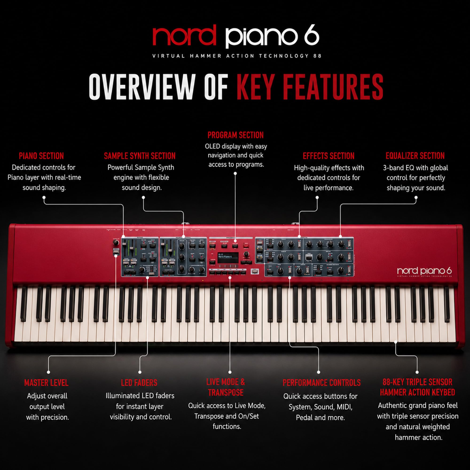 Nord Stage 4 88-Key Digital Piano Bundle with Adjustable Stand, Bench, Sustain Pedal, Headphones, Instrument Cable, and Austin Bazaar Polishing Cloth