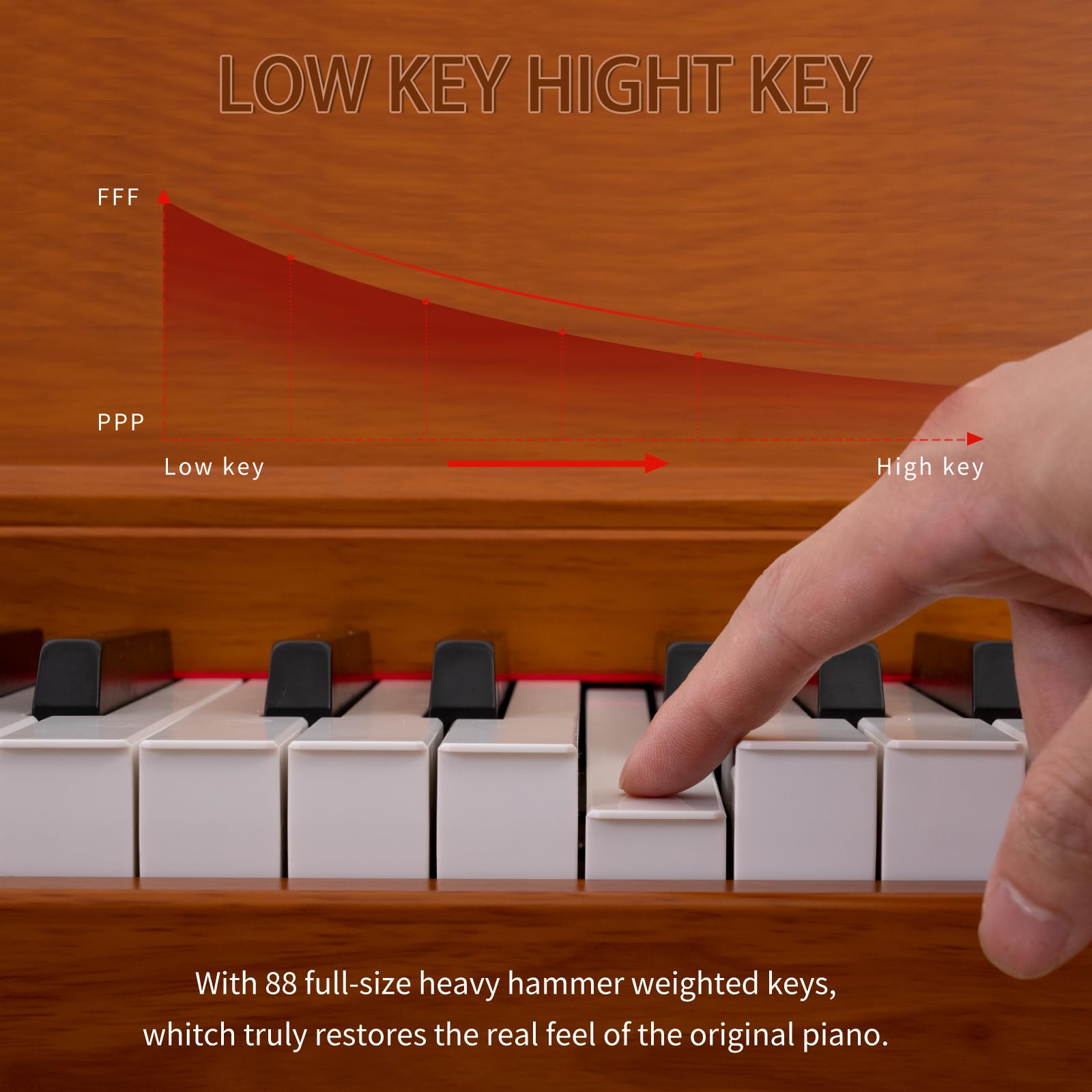 88 Key Weighted Hammer Action Digital Piano, French 5704 Chip, Solid Wood Stand, Triple Pedal, USB-MIDI, 192 Polyphony – For Adults & Intermediate