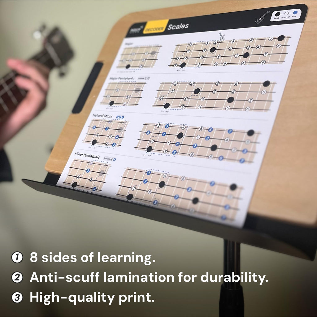 Guitar Theory Cheat Sheets 8x8": Guitar Chord, Scale & Triad Charts | Circle of fifths, anti-scratch matte lamination, reference cards, beginners, easy-read layout, practice, lessons, songwriting