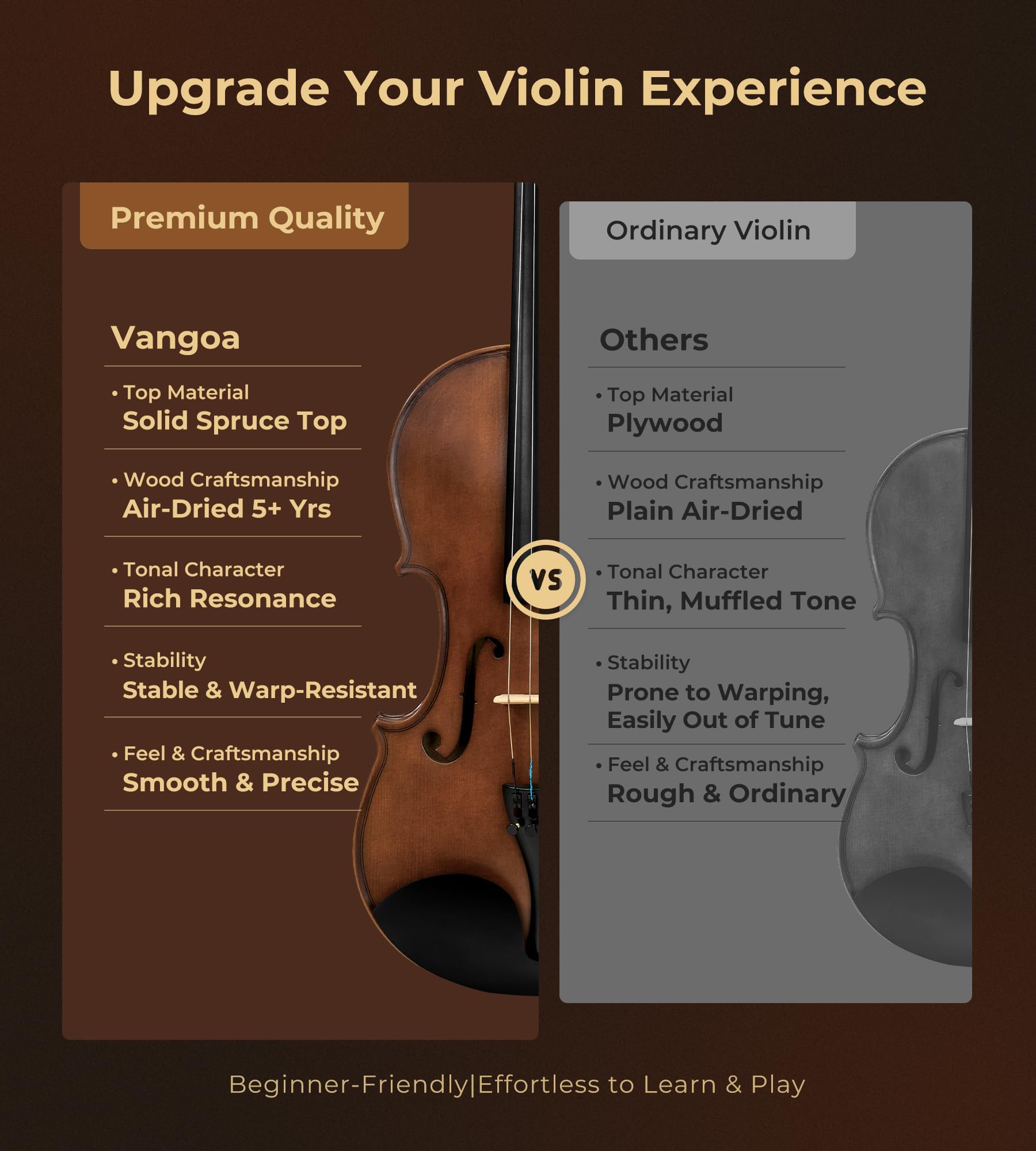 Vangoa 4/4 Solid Wood Acoustic Violin Full Size Fiddle Set for Beginner Adult Student Teen Kids with Violin Case, Bow, Rosin, Shoulder Rest, Tuner, Strings, Natural