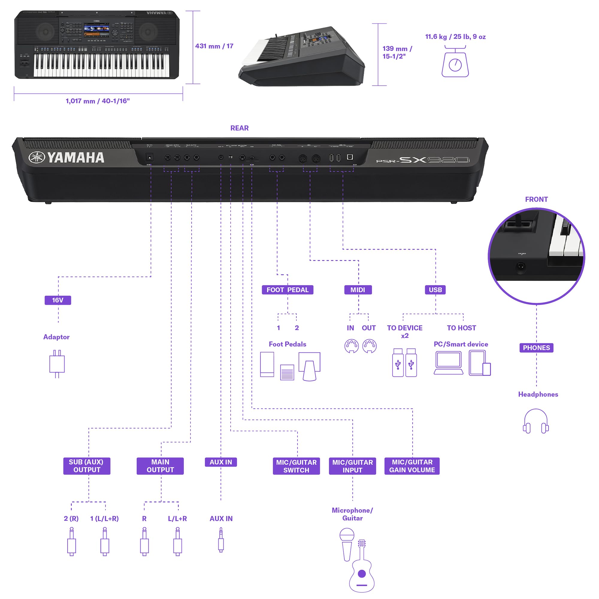 Yamaha 61-Key Arranger Keyboard with Premium Sound, Live Control Knobs and Included Content PSRSX920