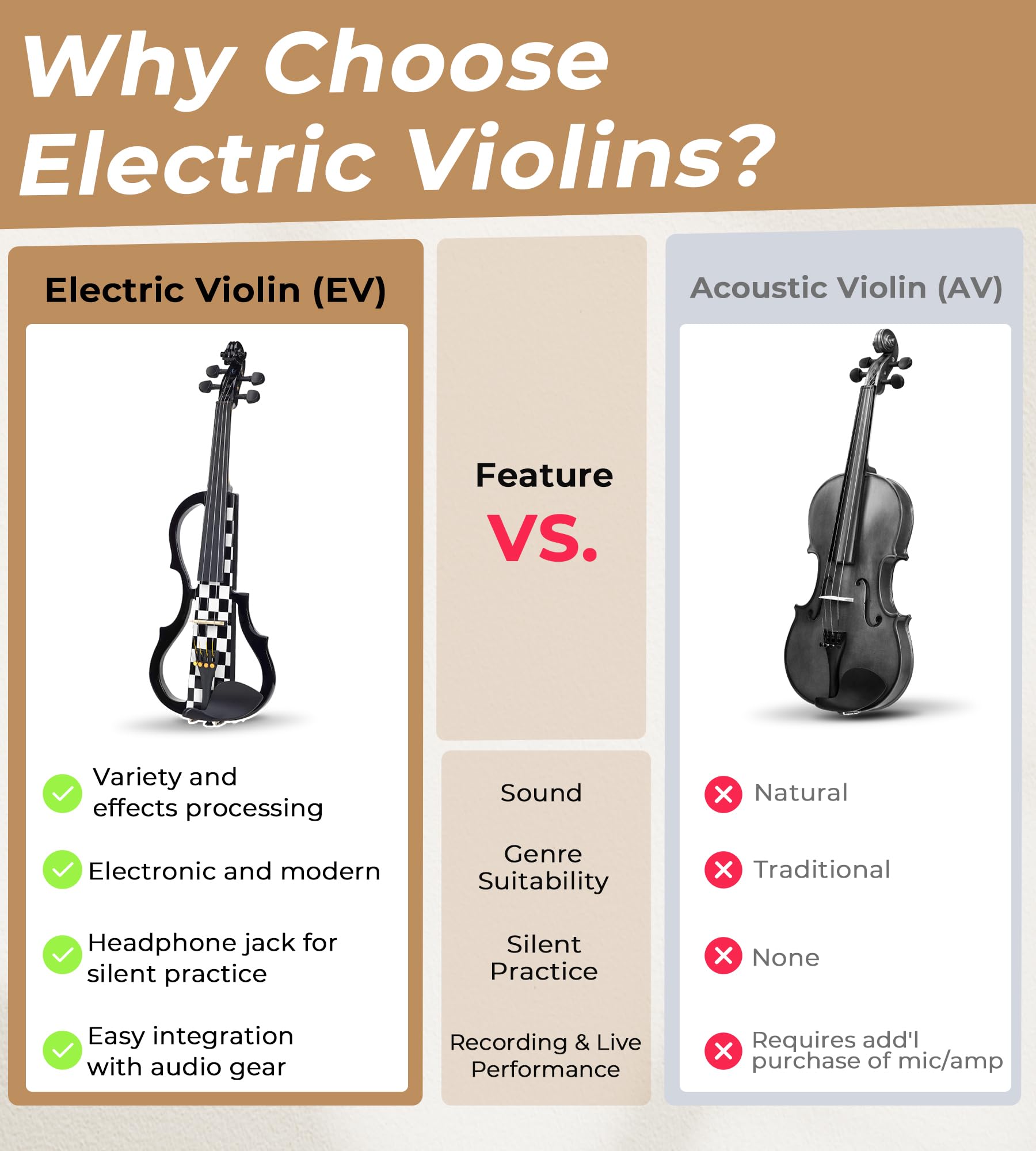 Vangoa Electric Violin Full Size 4/4, Black Silent Electric Violin, Solid Wood Metallic Electric Fiddle with Ebony Fittings, Beginner Kit for Adults Teens