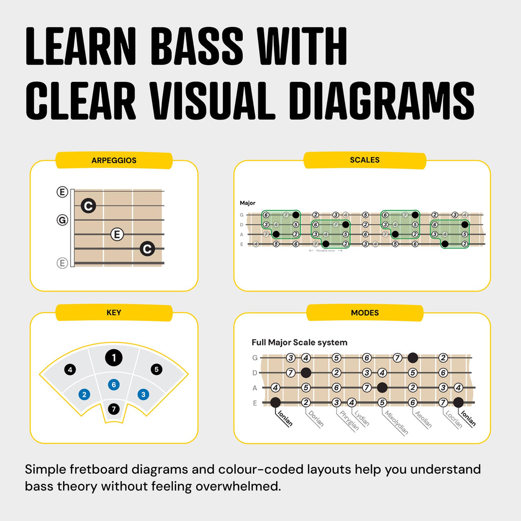 Guitar Theory Cheat Sheets 8x8": Guitar Chord, Scale & Triad Charts | Circle of fifths, anti-scratch matte lamination, reference cards, beginners, easy-read layout, practice, lessons, songwriting