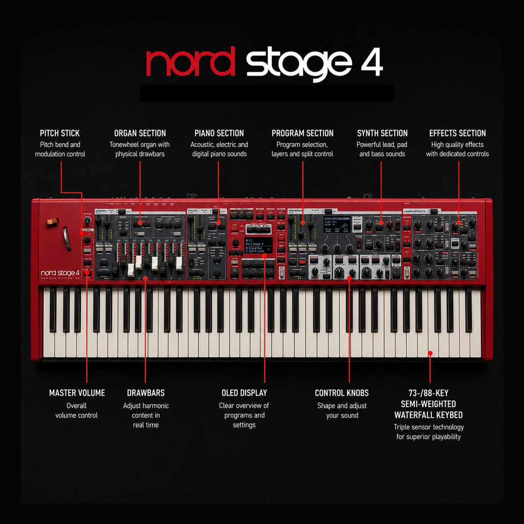 Nord Stage 4 88-Key Digital Piano Bundle with Adjustable Stand, Bench, Sustain Pedal, Headphones, Instrument Cable, and Austin Bazaar Polishing Cloth