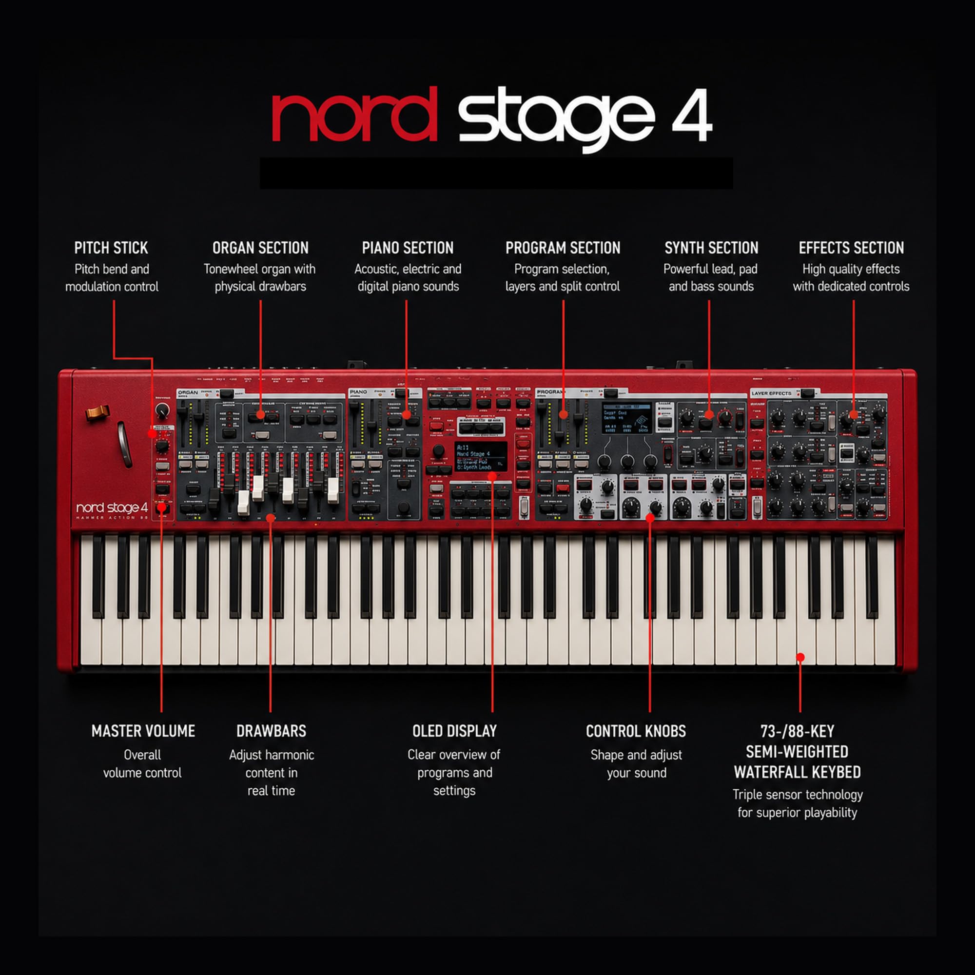 Nord Stage 4 88-Key Digital Piano Bundle with Adjustable Stand, Bench, Sustain Pedal, Headphones, Instrument Cable, and Austin Bazaar Polishing Cloth
