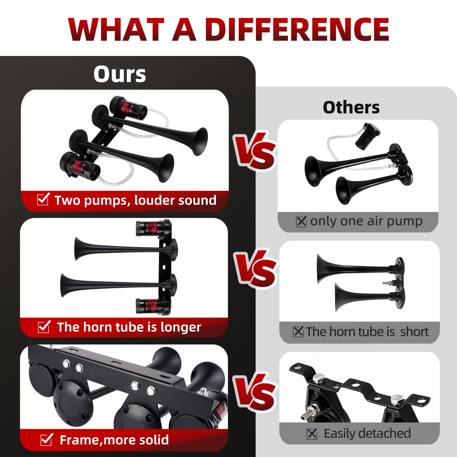 Dual 2-Trumpet Metal Air Horn for truck Kit with 2 air Compressors,12V 150dB Ultra Loud impact train car horn moto horn is suitable for pickup/SUV/Boat (Two-tube integrated)