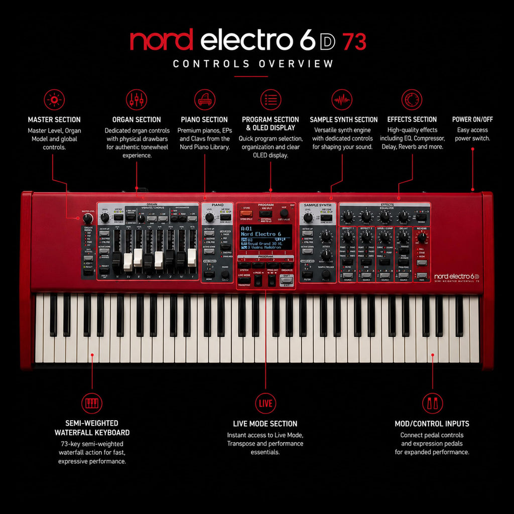 Nord Stage 4 88-Key Digital Piano Bundle with Adjustable Stand, Bench, Sustain Pedal, Headphones, Instrument Cable, and Austin Bazaar Polishing Cloth