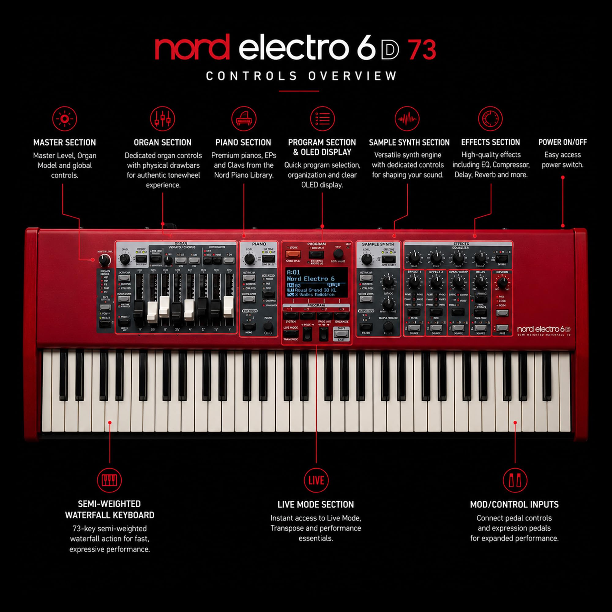 Nord Stage 4 88-Key Digital Piano Bundle with Adjustable Stand, Bench, Sustain Pedal, Headphones, Instrument Cable, and Austin Bazaar Polishing Cloth