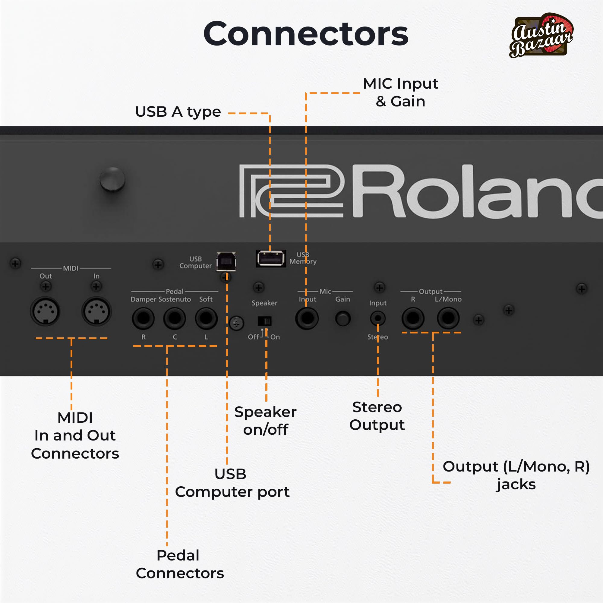 Roland FP-90X 88-Key Digital Piano - White Bundle with KSC-90 Stand, Three Pedal Unit, Bench, Online Lessons, Instructional DVD, and Austin Bazaar Polishing Cloth