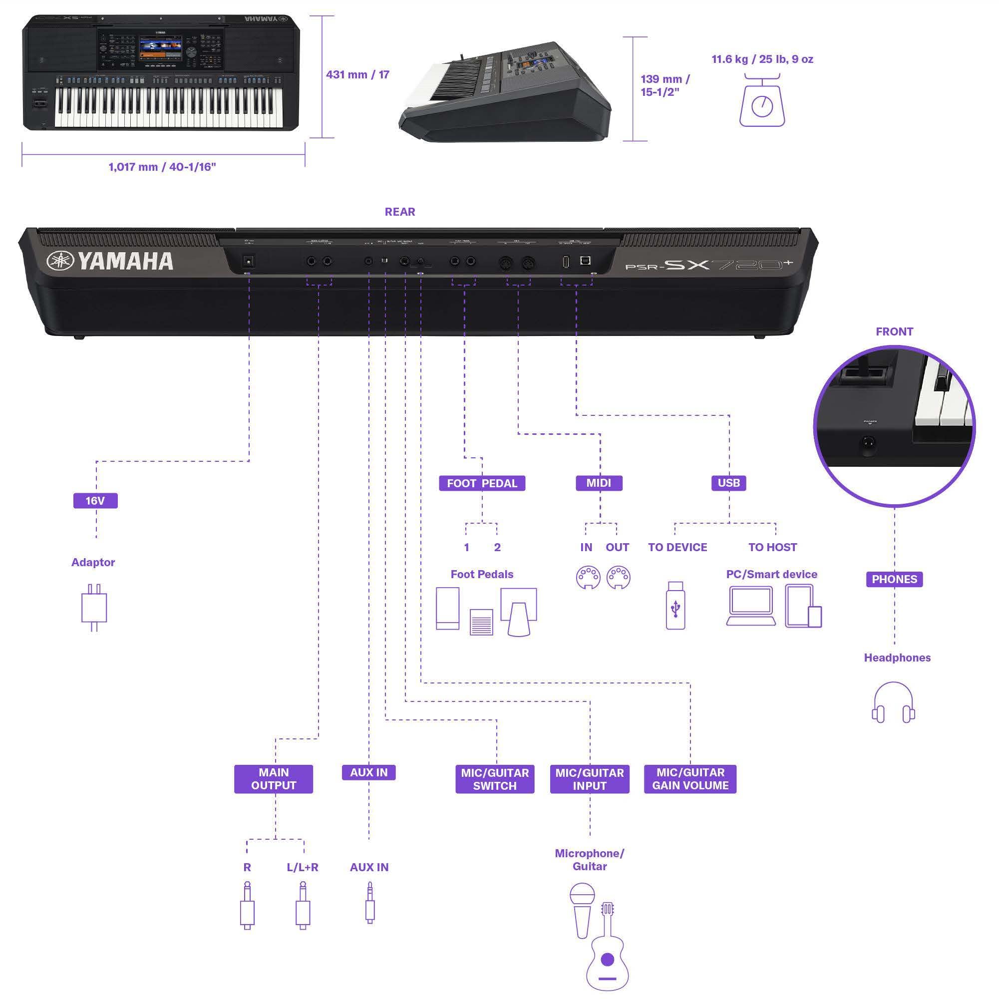 Yamaha 61-Key Arranger Keyboard with Premium Sound, Live Control Knobs and Included Content PSRSX920