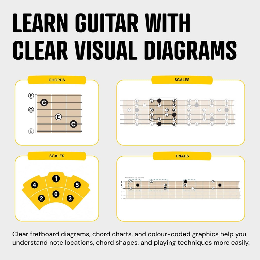 Guitar Theory Cheat Sheets 8x8": Guitar Chord, Scale & Triad Charts | Circle of fifths, anti-scratch matte lamination, reference cards, beginners, easy-read layout, practice, lessons, songwriting