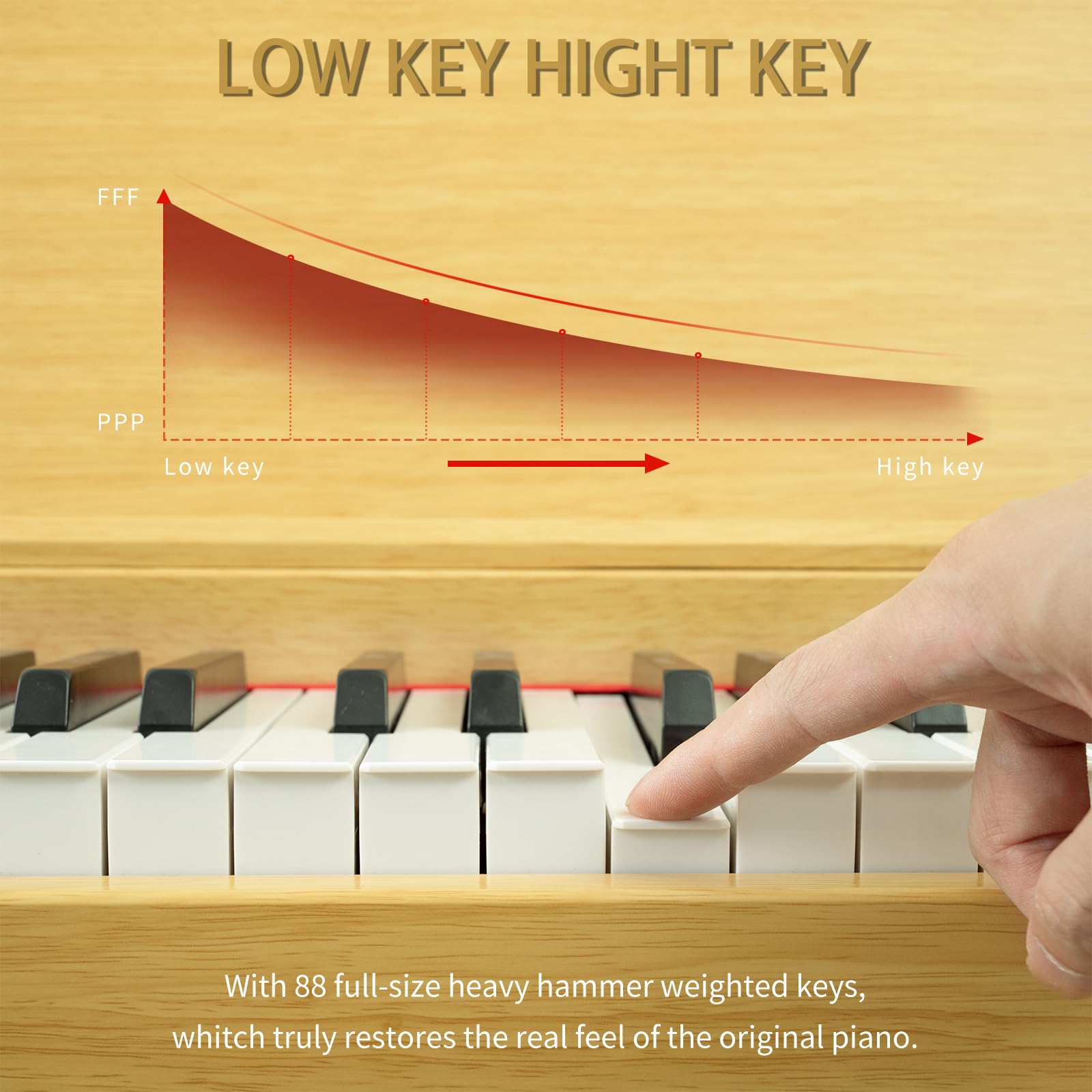 88 Key Weighted Hammer Action Digital Piano, French 5704 Chip, Solid Wood Stand, Triple Pedal, USB-MIDI, 192 Polyphony – For Adults & Intermediate