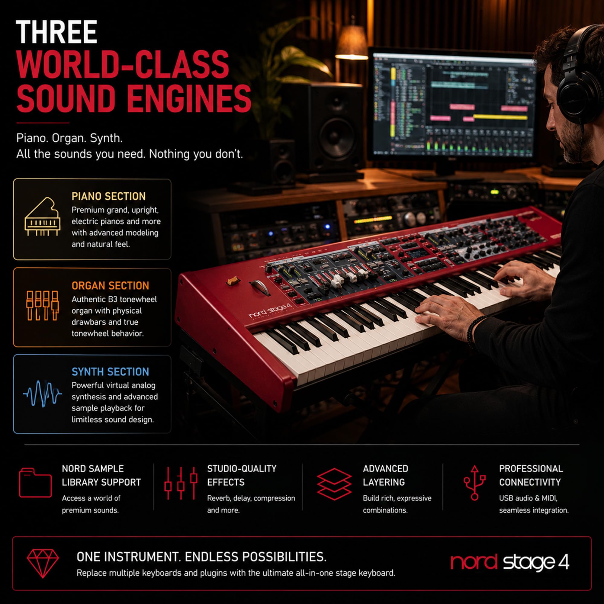 Nord Stage 4 88-Key Digital Piano Bundle with Adjustable Stand, Bench, Sustain Pedal, Headphones, Instrument Cable, and Austin Bazaar Polishing Cloth