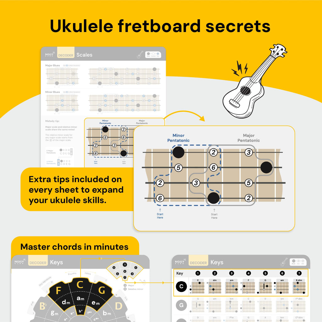 Guitar Theory Cheat Sheets 8x8": Guitar Chord, Scale & Triad Charts | Circle of fifths, anti-scratch matte lamination, reference cards, beginners, easy-read layout, practice, lessons, songwriting