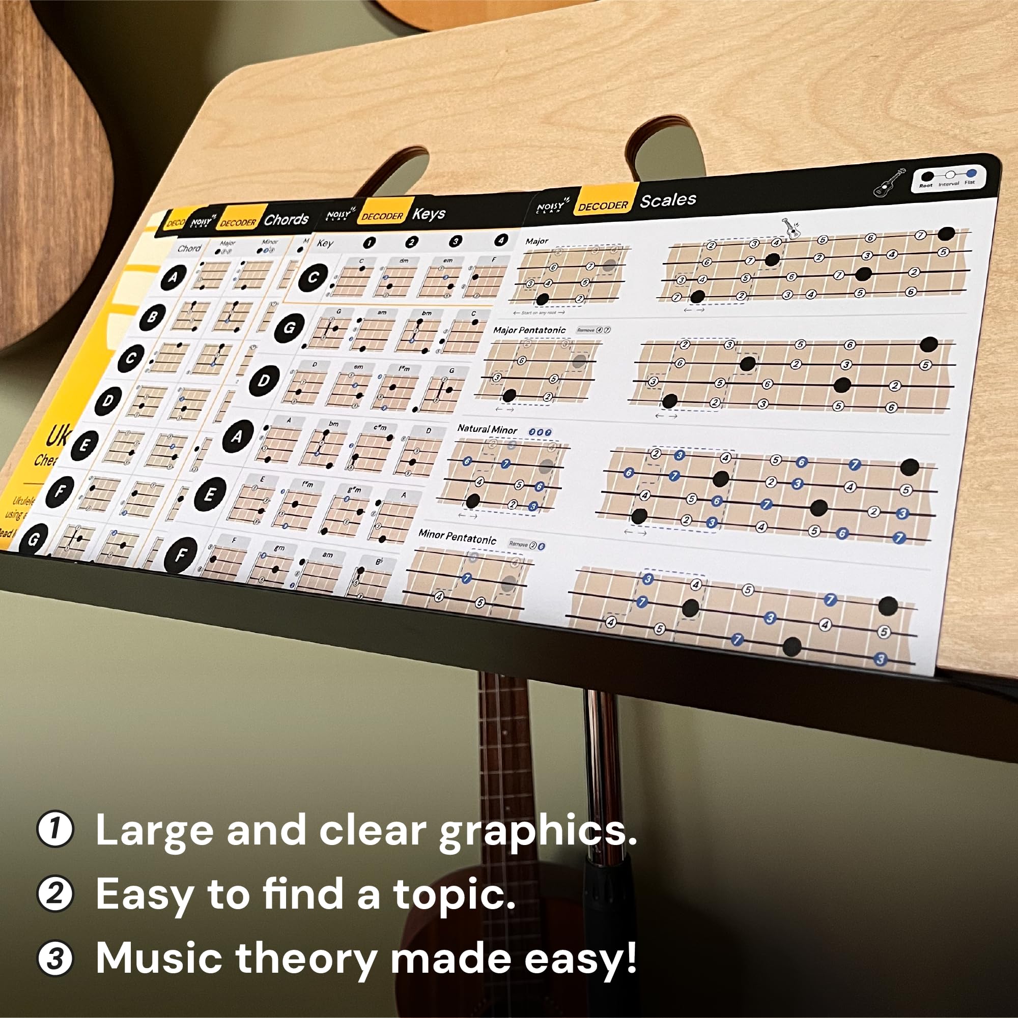 Guitar Theory Cheat Sheets 8x8": Guitar Chord, Scale & Triad Charts | Circle of fifths, anti-scratch matte lamination, reference cards, beginners, easy-read layout, practice, lessons, songwriting