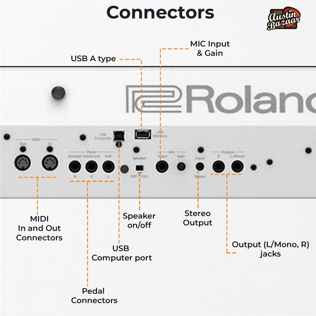 Roland FP-90X 88-Key Digital Piano - White Bundle with KSC-90 Stand, Three Pedal Unit, Bench, Online Lessons, Instructional DVD, and Austin Bazaar Polishing Cloth